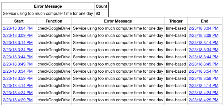 Hlášení o chybách skriptu od Google